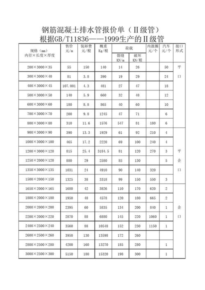五金建材