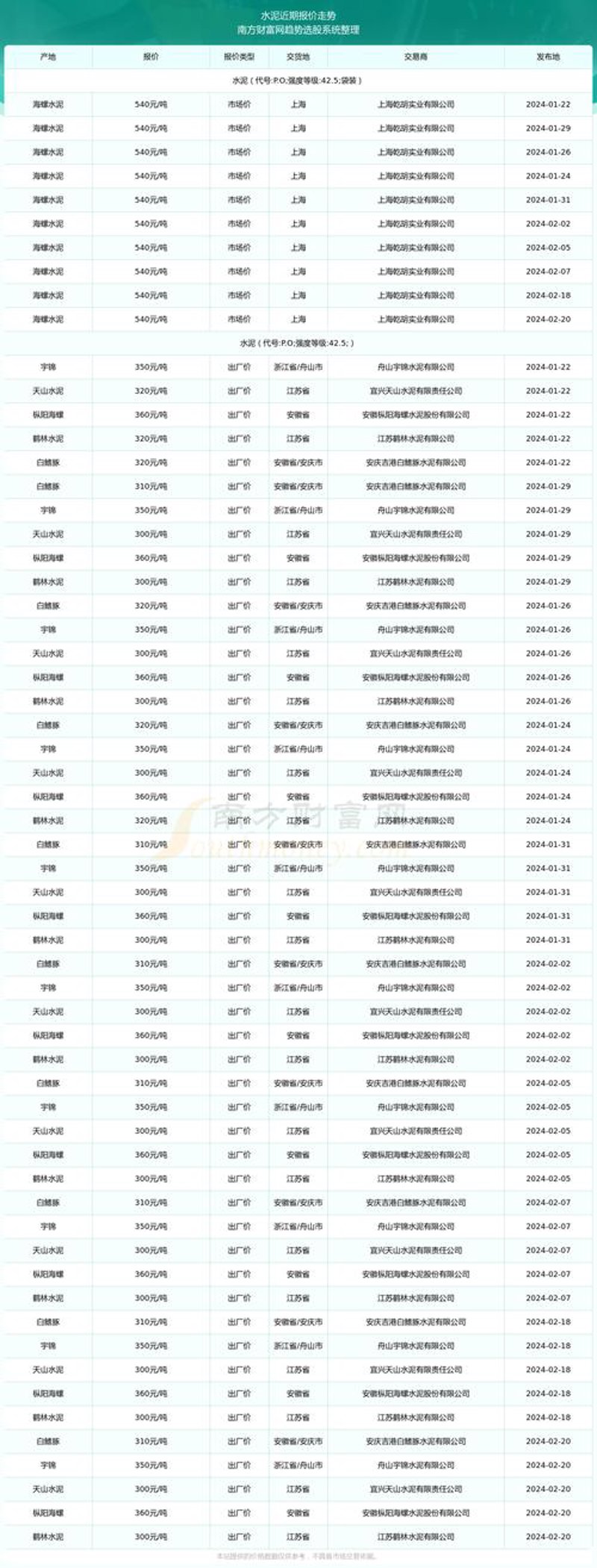 选购建筑材料:湖南建材供应商指南