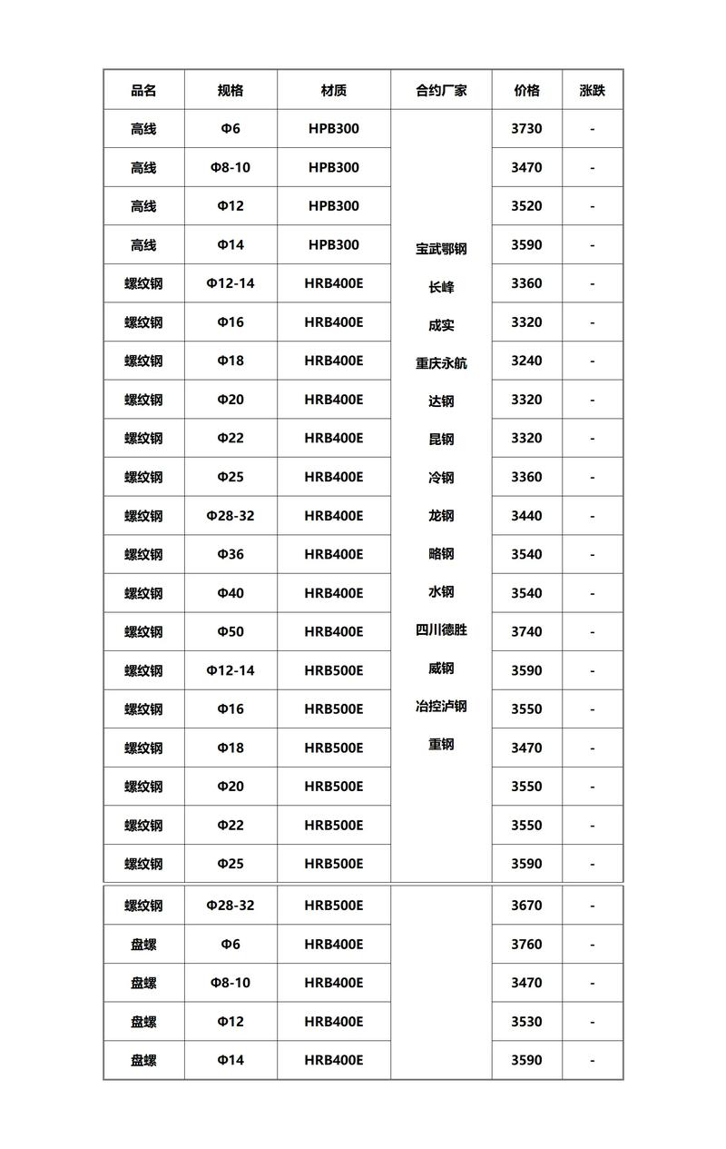 钢材市场风云:批发行情与企业战略选择