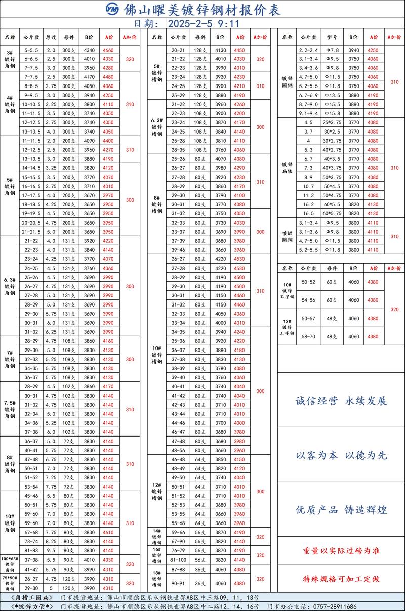 钢材价格